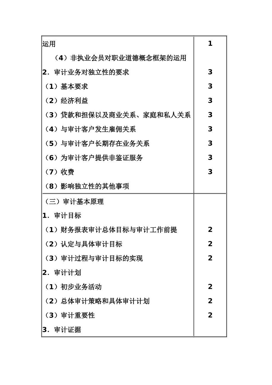 注册会计考纲_第3页