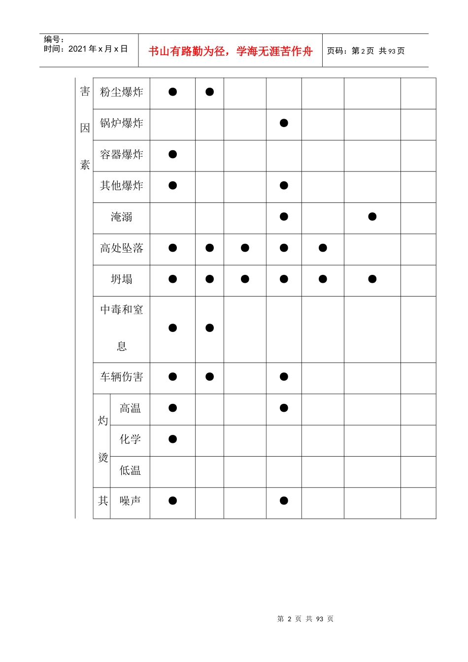 煤焦油加工危险有害因素分析_第2页