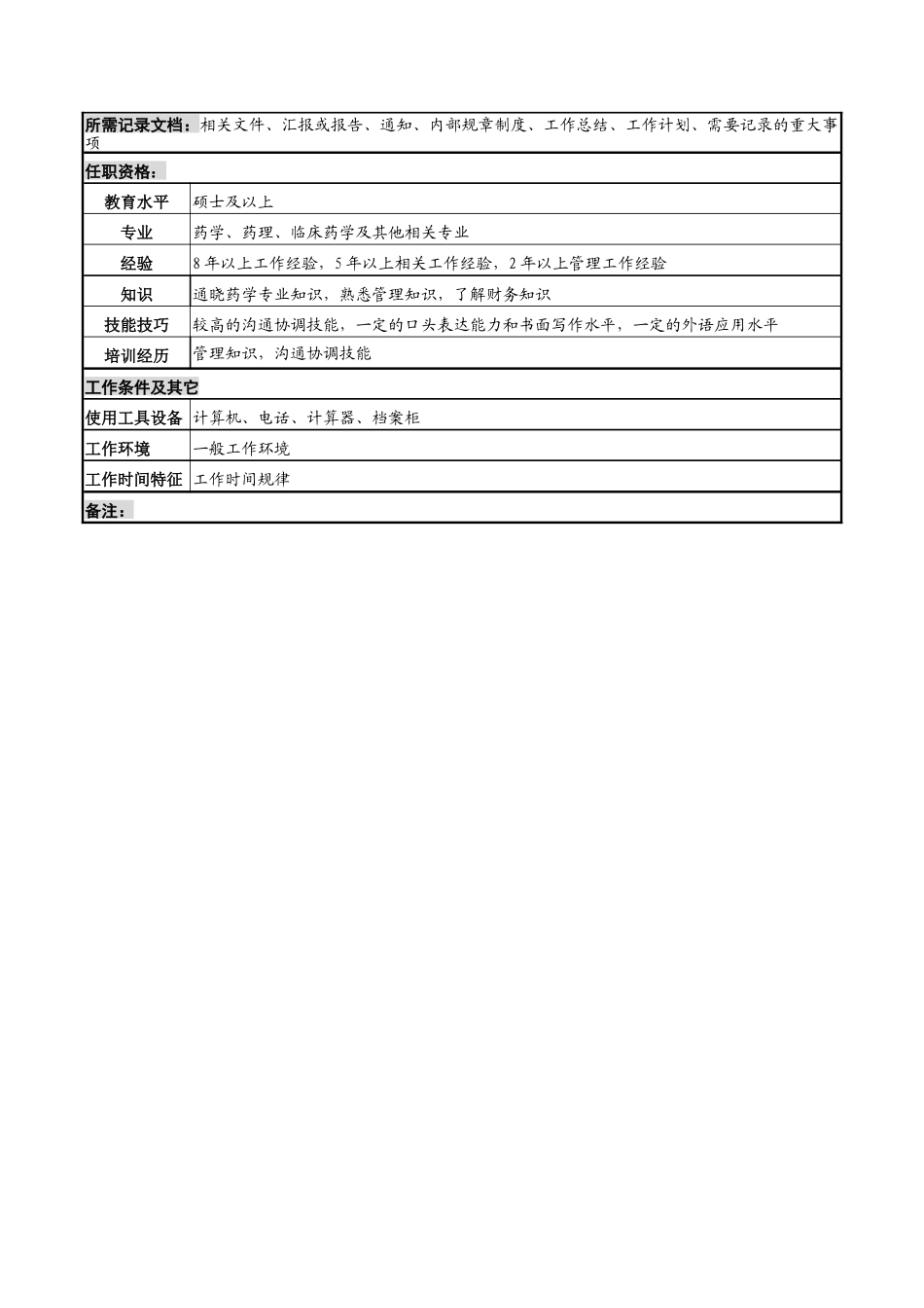 湖北新华医院药学部主任岗位说明书_第3页