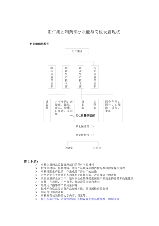 汇仁集团制药部分职能与岗位设置现状