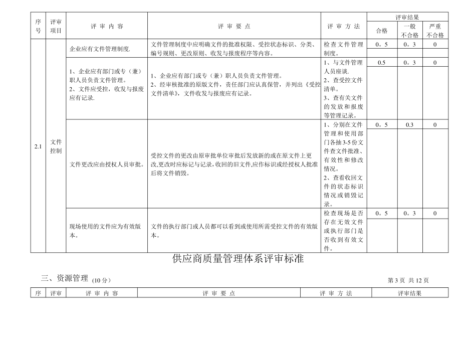 供应商质量管理评审标准_第2页