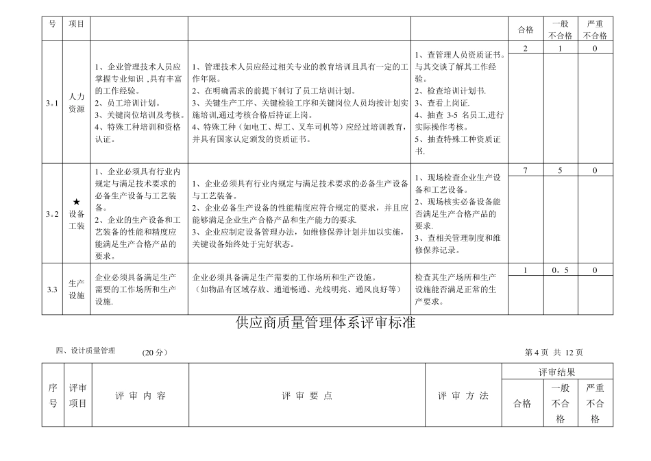 供应商质量管理评审标准_第3页