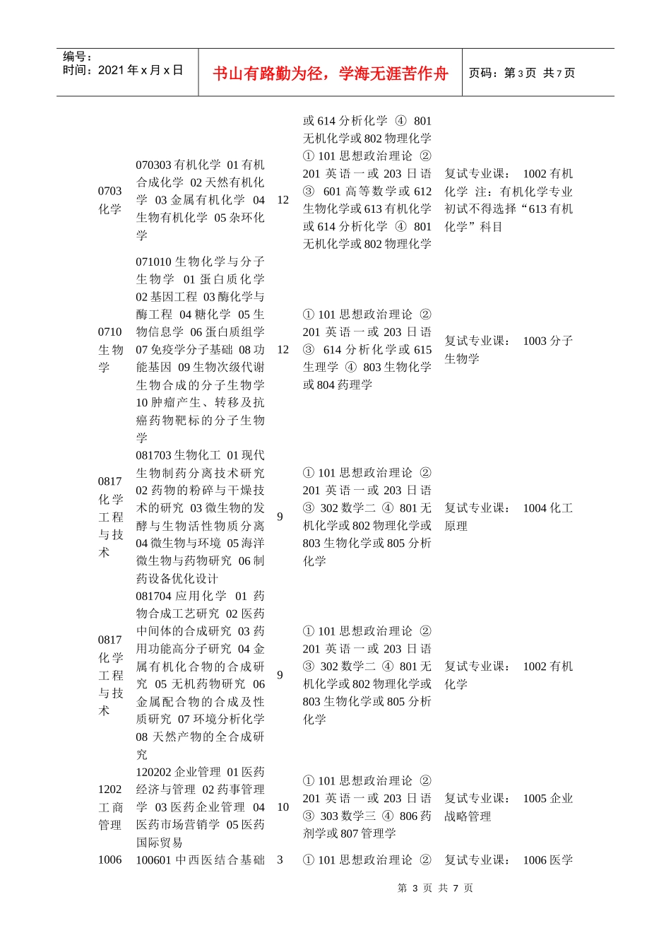 沈阳药科大学XXXX年硕士招生简章_第3页