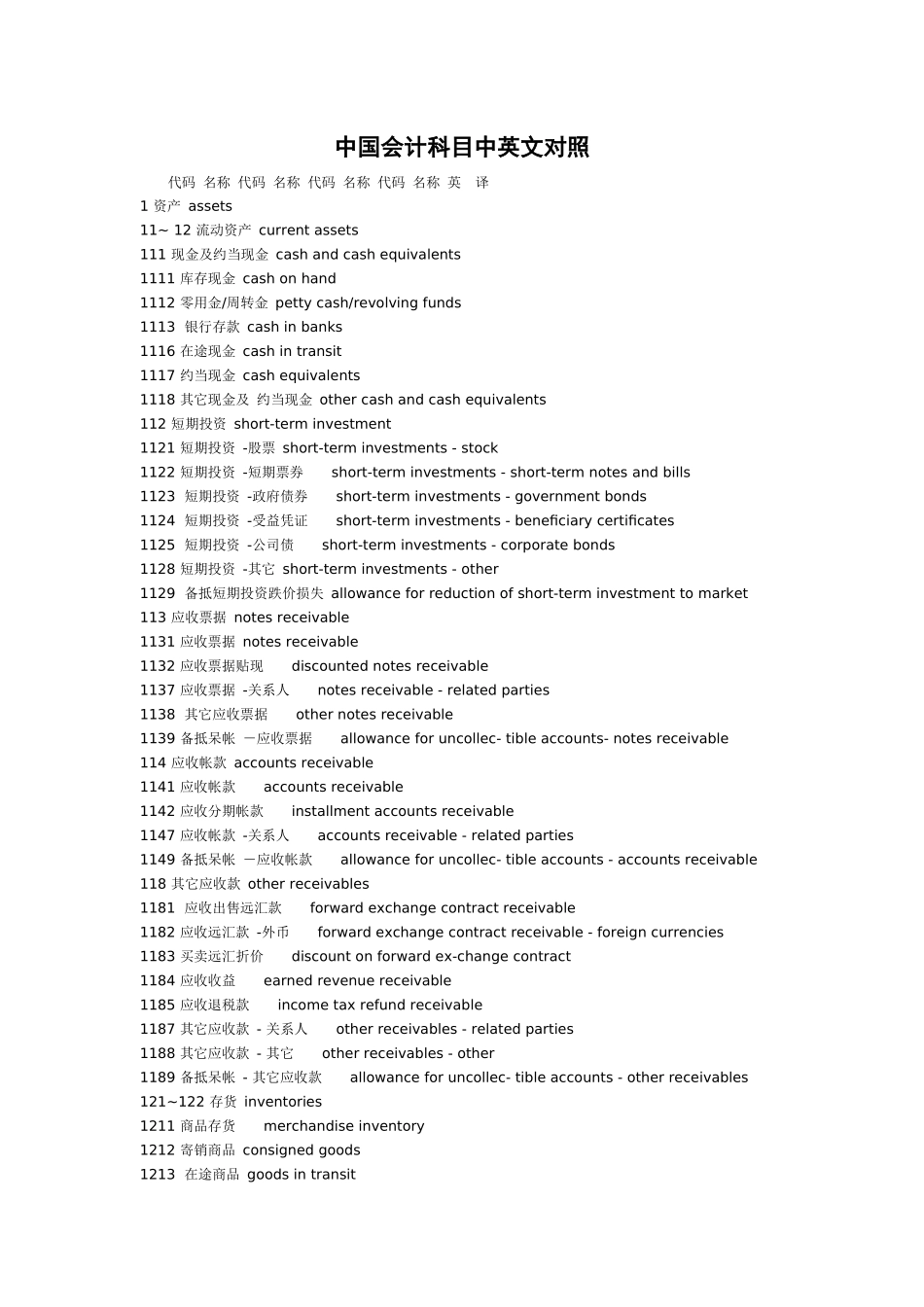 中国会计科目中英文对照(最全版)_第1页