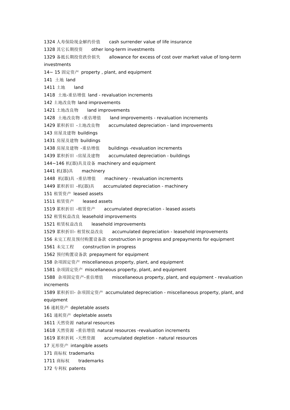 中国会计科目中英文对照(最全版)_第3页