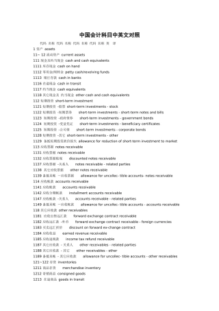 中国会计科目中英文对照(最全版)