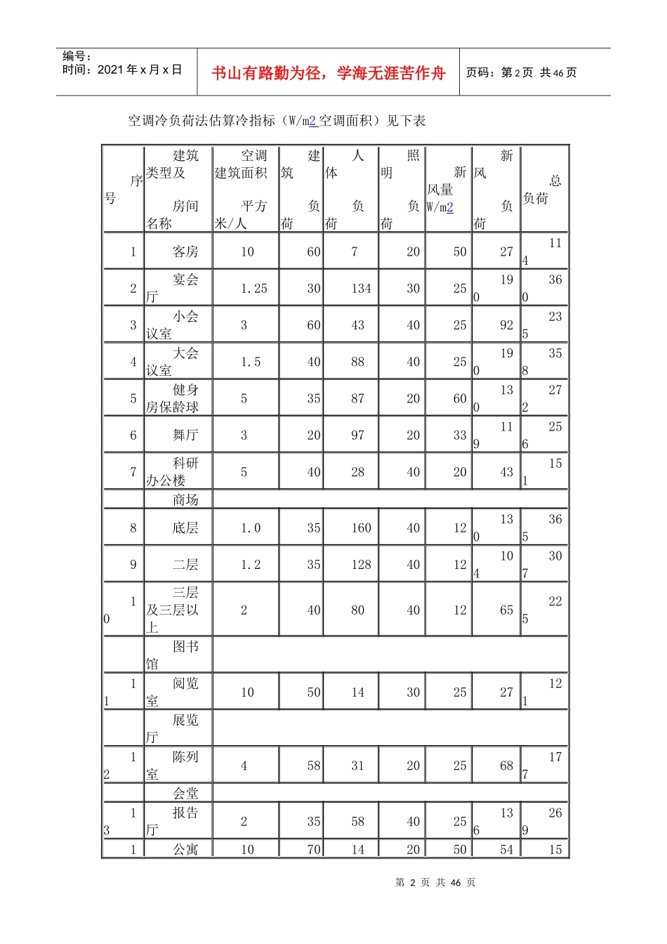 暖通空调设计概述_第2页