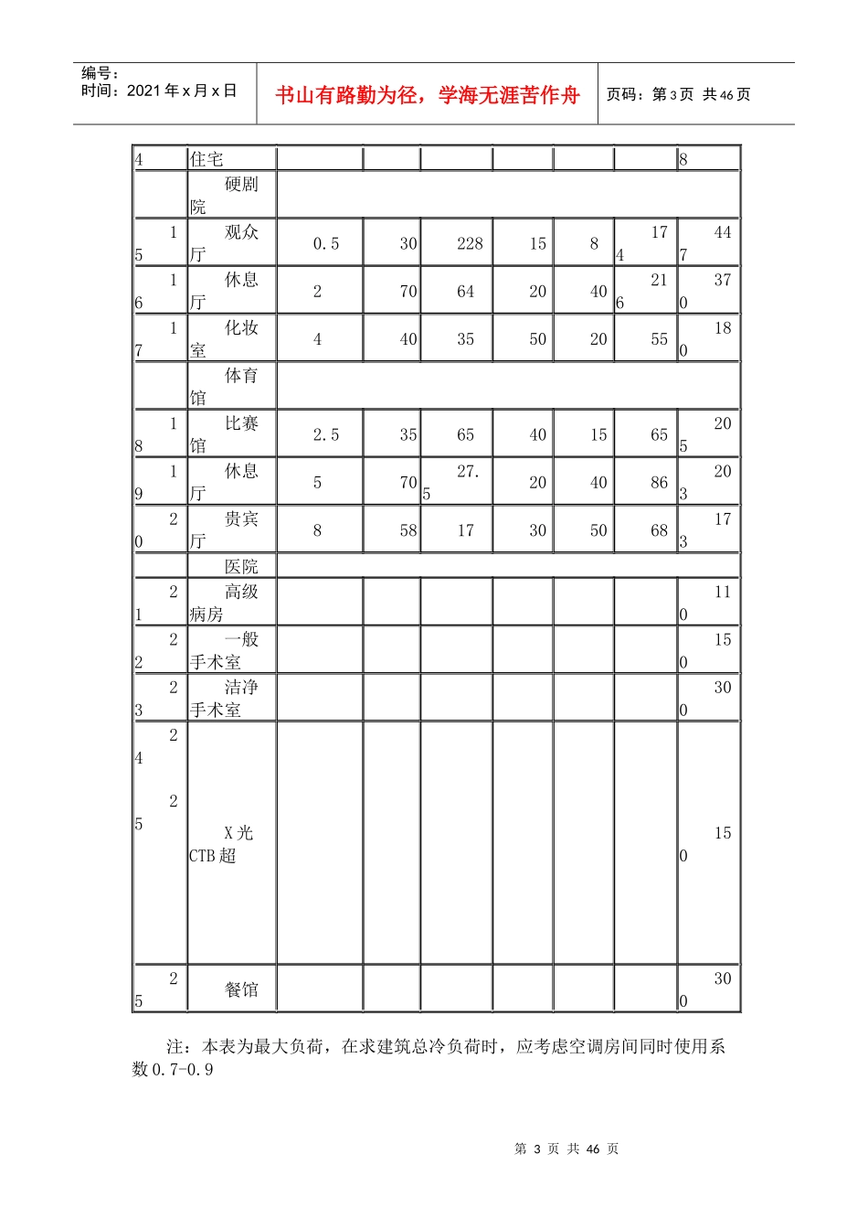 暖通空调设计概述_第3页