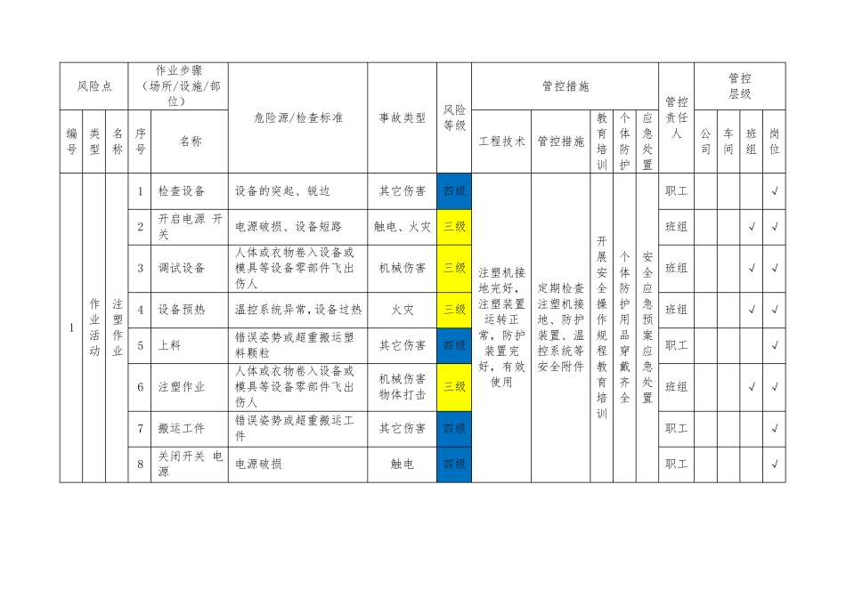 塑料厂安全风险分级管控清单_第1页
