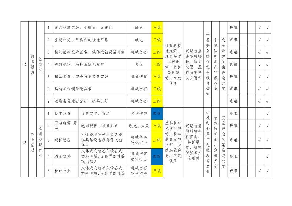 塑料厂安全风险分级管控清单_第2页