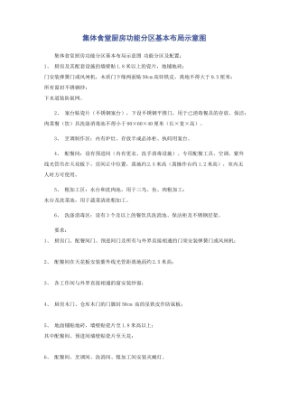 集体食堂厨房功能分区基本布局示意图