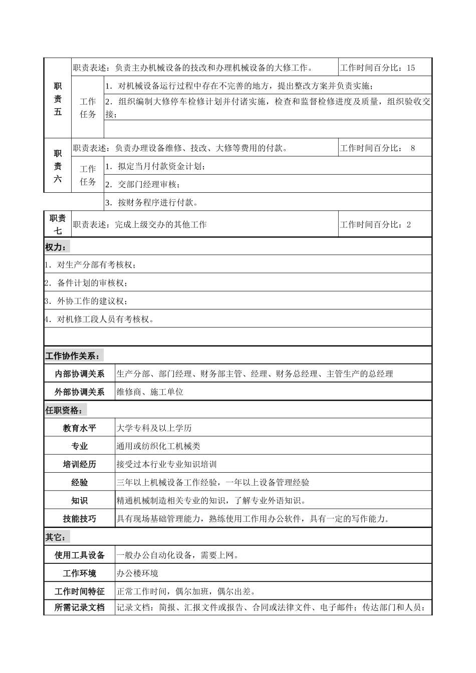 某咨询新丰化纤工艺设备管理部机械主管职务说明书_第2页