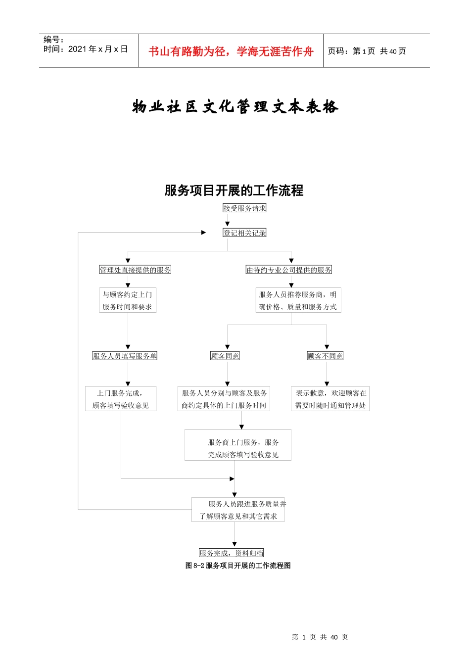 物业社区文化管理文本表格_第1页