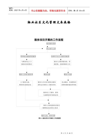 物业社区文化管理文本表格