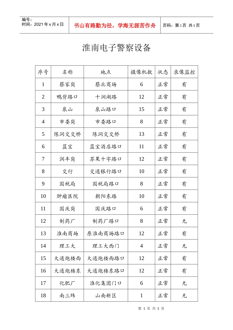 淮南电子警察设备_第1页