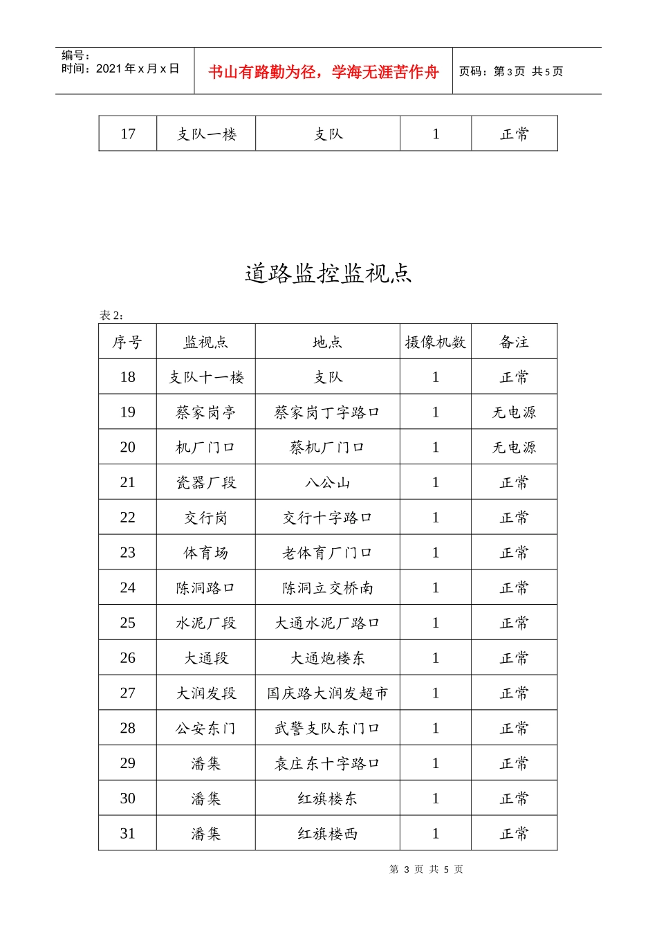淮南电子警察设备_第3页