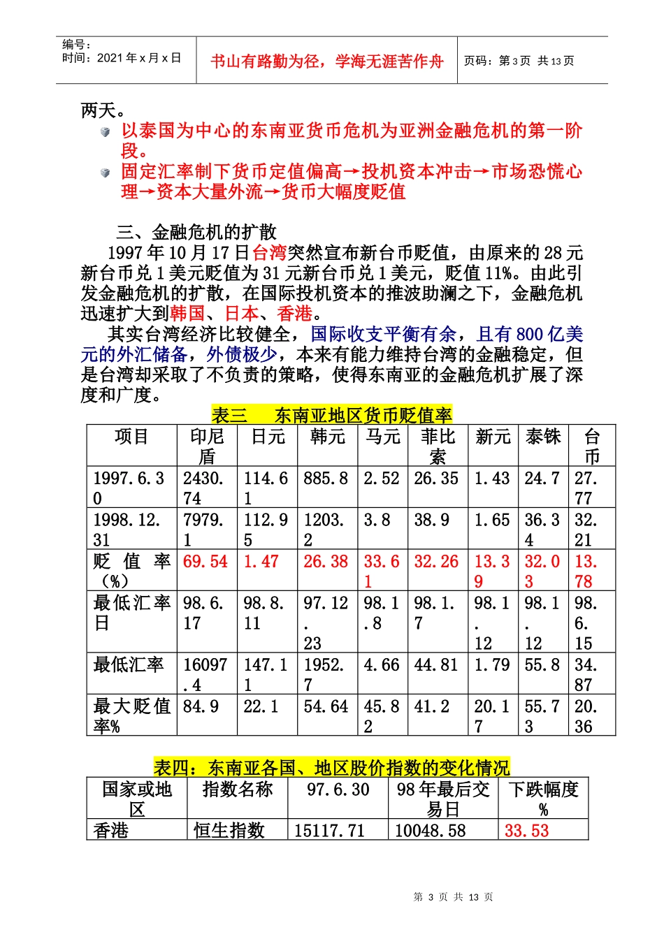 案例：东南亚金融危机与香港金融保卫战_第3页