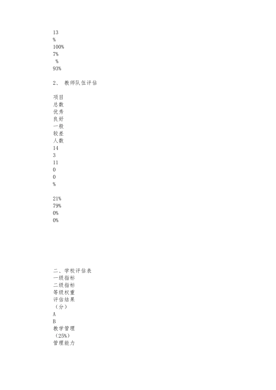 教学评价自评报告书_第2页