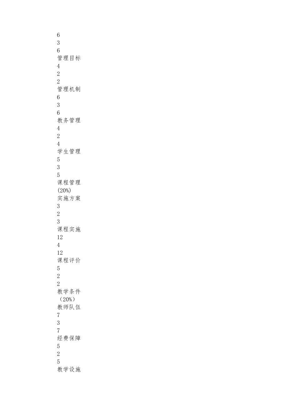 教学评价自评报告书_第3页