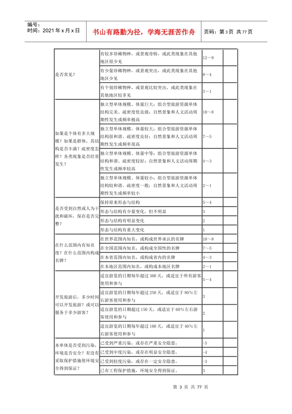 旅游资源单体调查表格式及其案例_第3页