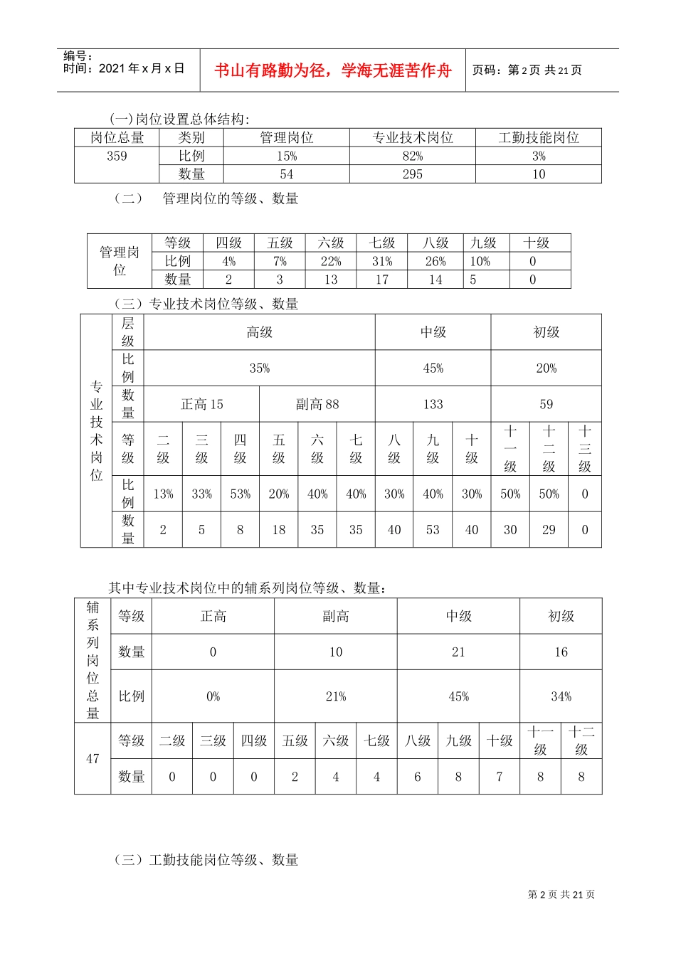 某某纺织职业技术学院岗位设置实施方案_第2页