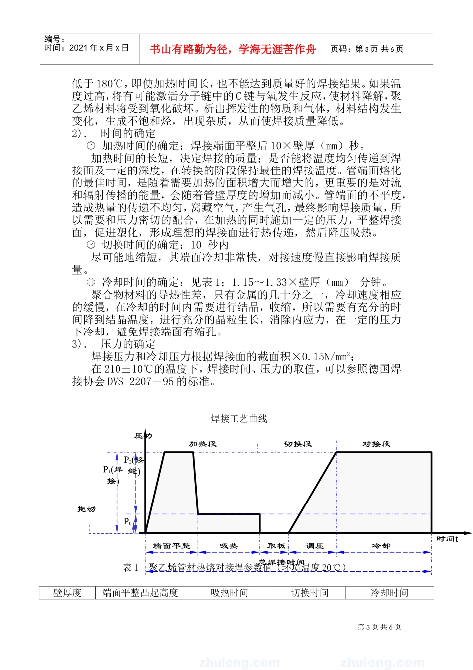 某小区给水管网改造工程pe管施工方案(DOC8页)_第3页
