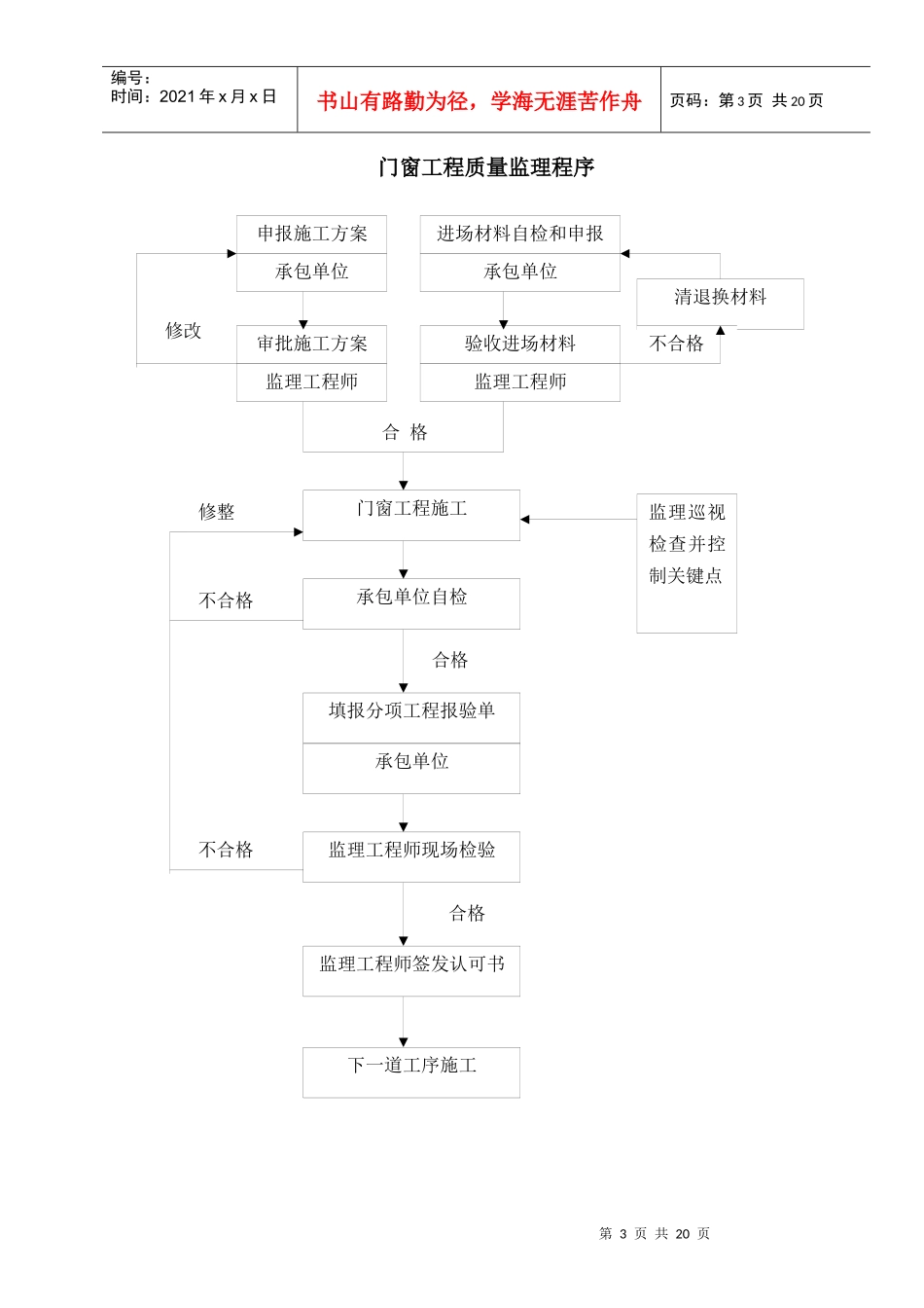 某小学装饰装修工程监理细则_第3页