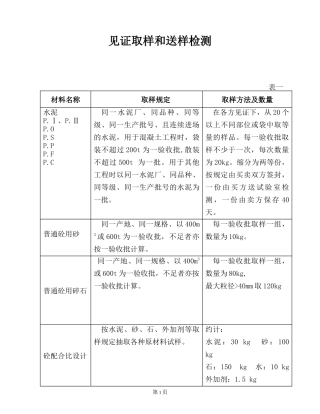 昆明阳光酒店工程见证取样和送样检测