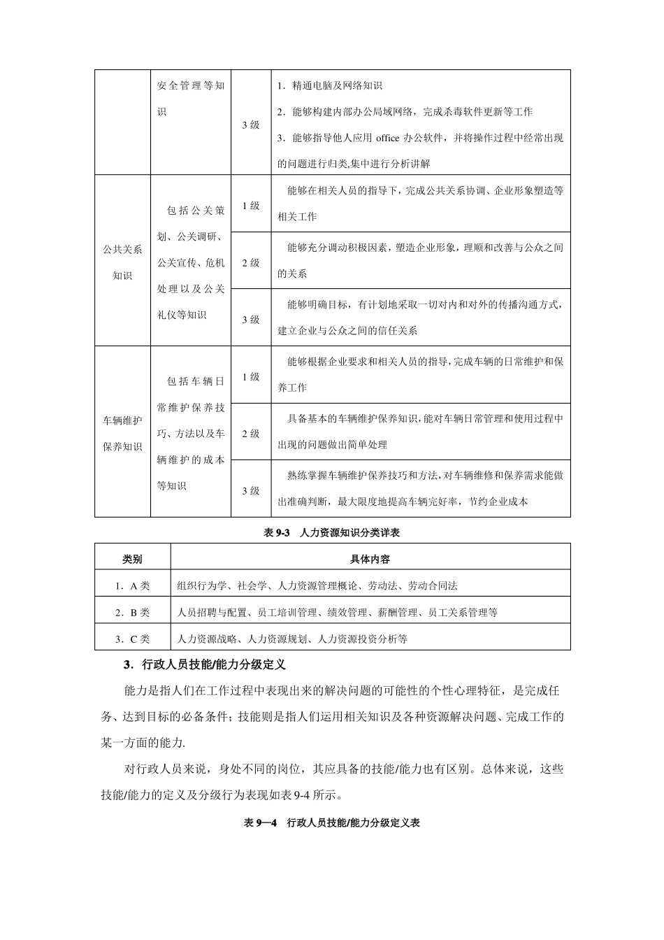 行政人员胜任素质分级定义_第3页