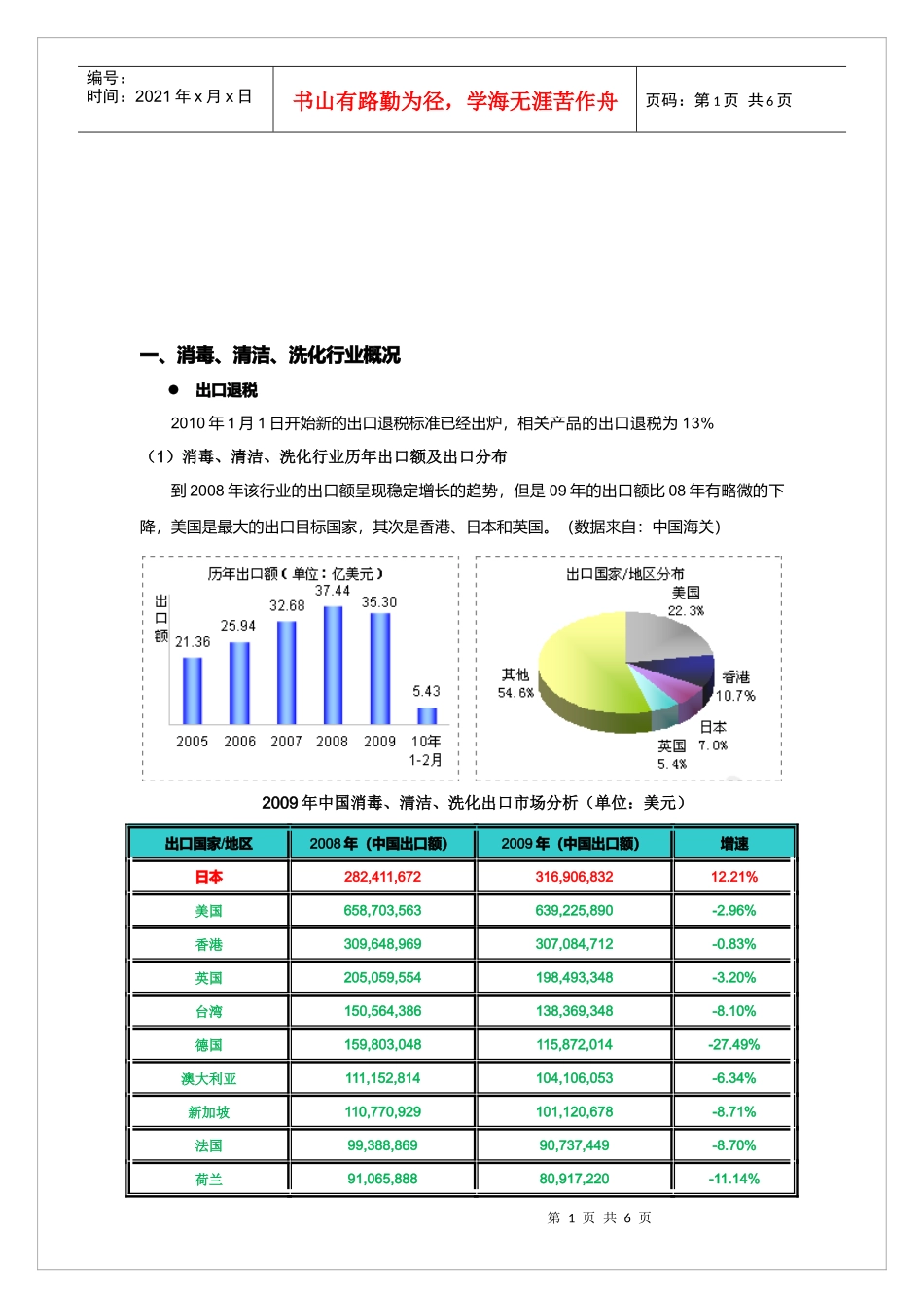 日化行业出口情况介绍_第1页