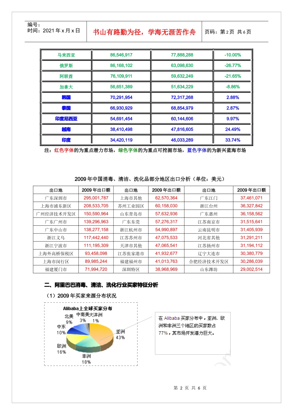 日化行业出口情况介绍_第2页