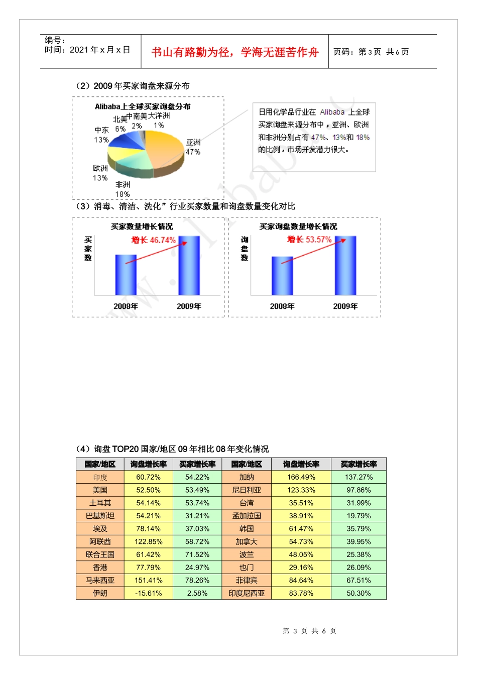 日化行业出口情况介绍_第3页