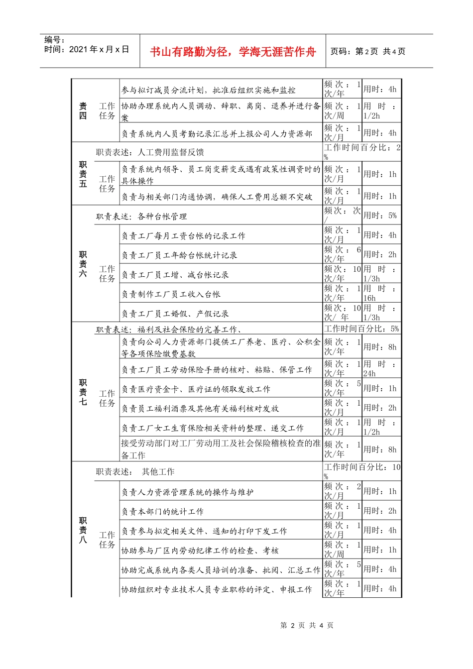 某啤酒企业分厂劳资管理员岗岗位说明书_第2页