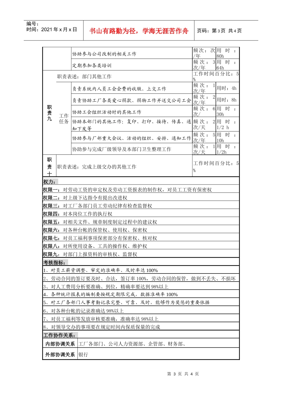 某啤酒企业分厂劳资管理员岗岗位说明书_第3页