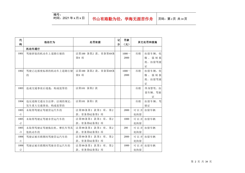 江苏省道路交通安全违法行为处理对照表_第2页