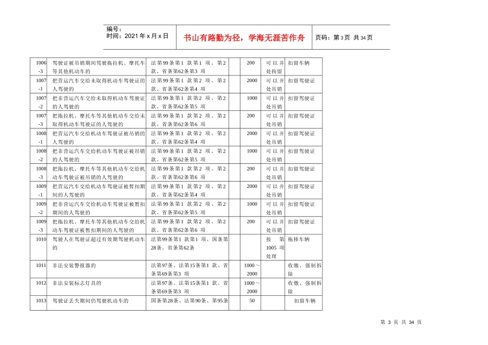 江苏省道路交通安全违法行为处理对照表_第3页