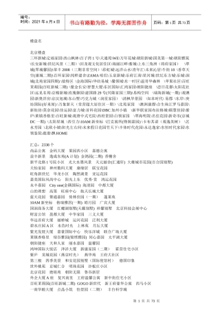 楼盘名一万个