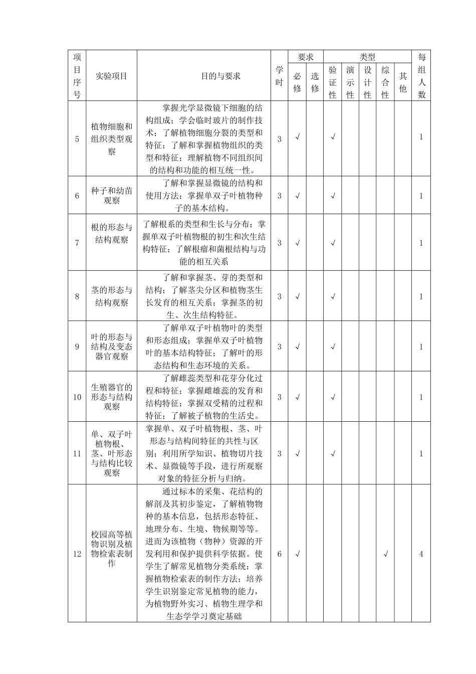 生命科学系生物科学专业实验教学大纲_第3页