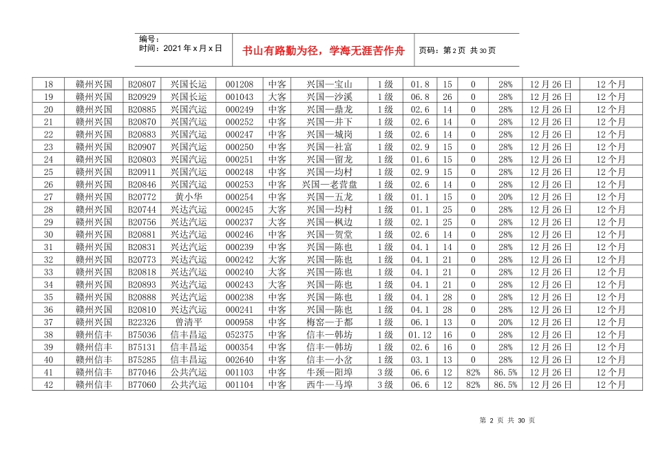 江西省批准享受减征客运附加费和运输管理费优惠政策的..._第2页