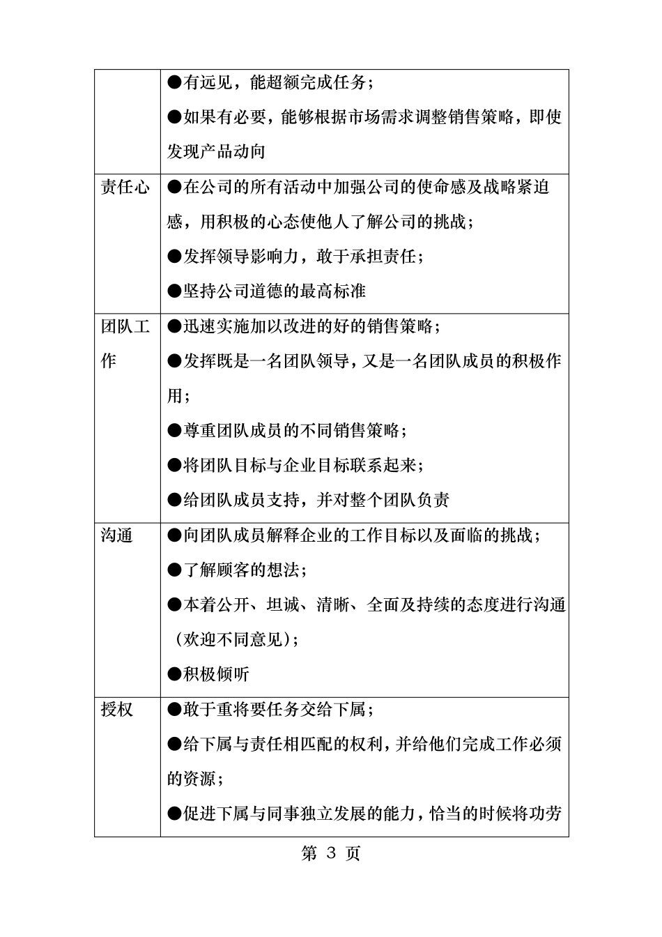 绩效考核指标体系的建立_第3页