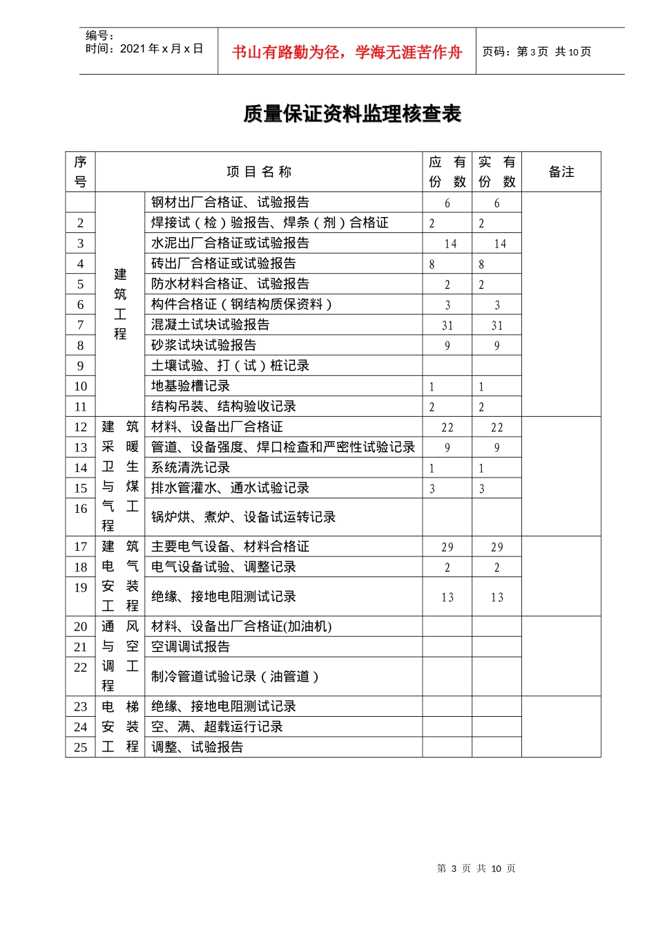 有限公司厂房工程竣工预验收质量评估报告(doc9)(1)_第3页