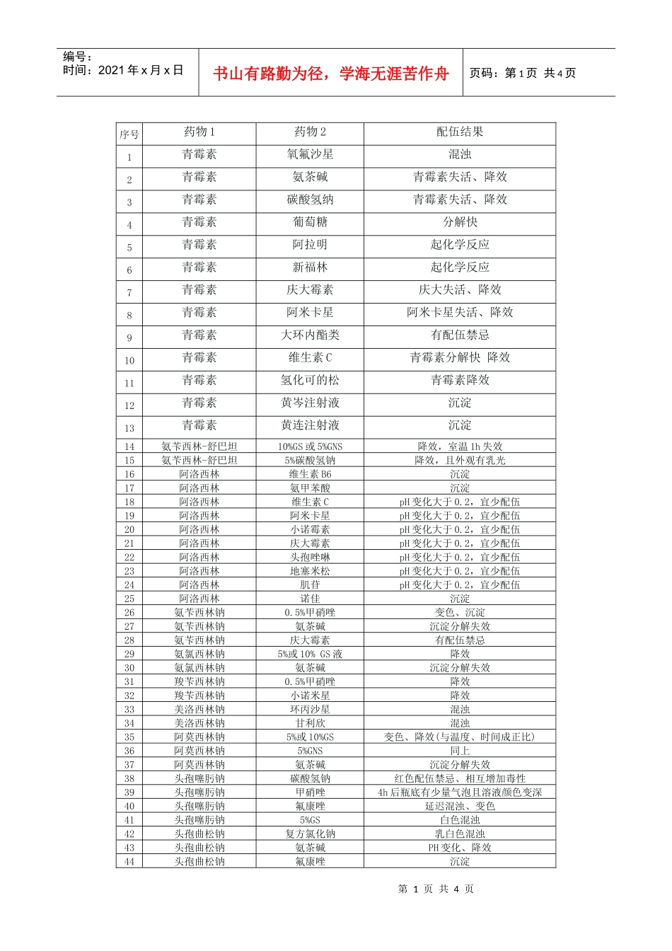 最新药物配伍禁忌_第1页