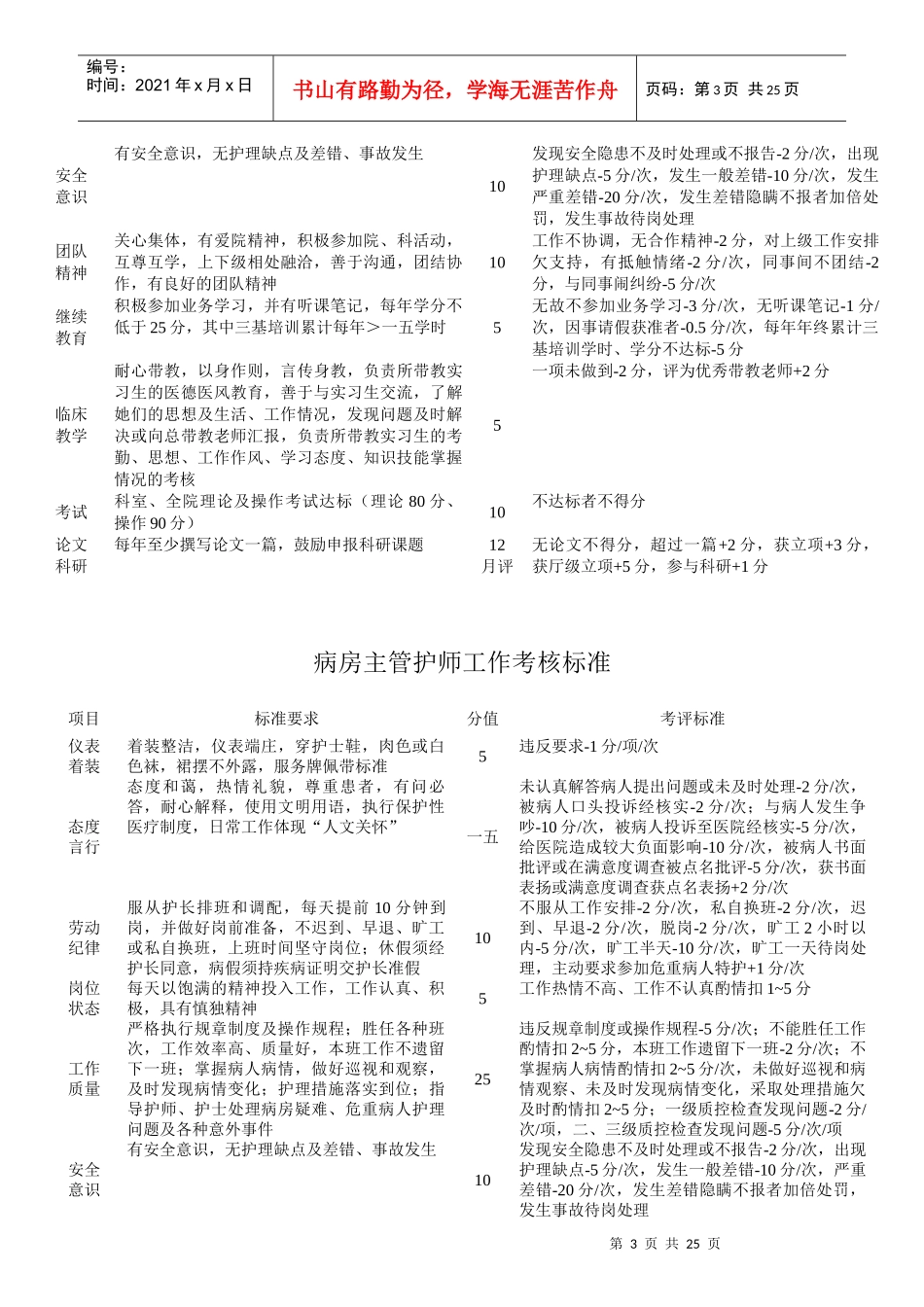 某市人民医院护理工作标准概述_第3页
