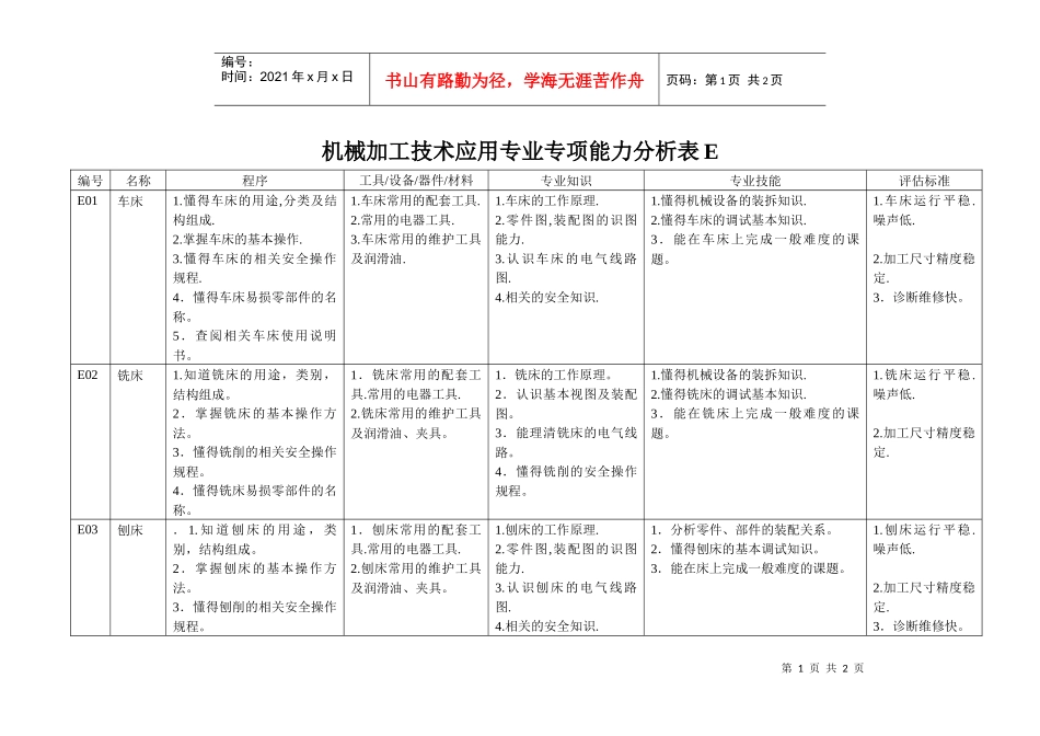 机械制造技术应用专业（计算机应用及作图编程）专项能力分析表_第1页