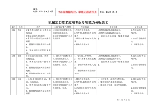 机械制造技术应用专业（计算机应用及作图编程）专项能力分析表