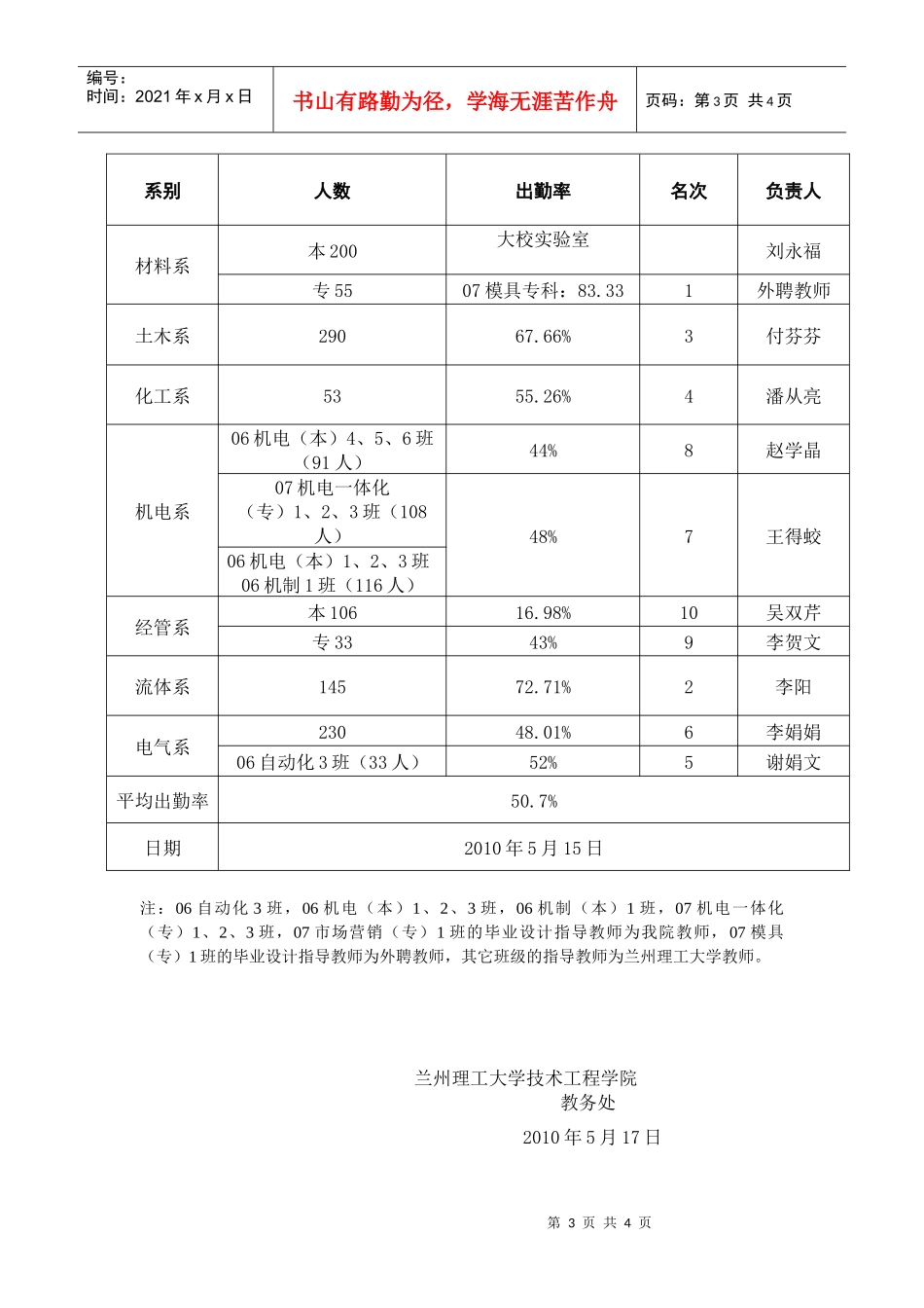 毕业设计（论文）检查通报第二期-兰州理工大学技术工程学院_第3页