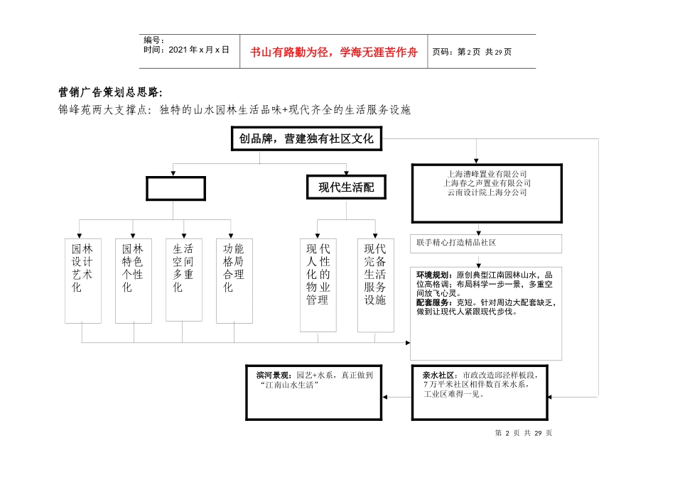某地产产品建议与广告计划_第2页