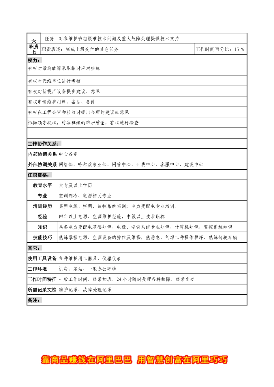 材料行业-省会运行维护中心电力室-郊县支援岗位说明书_第2页
