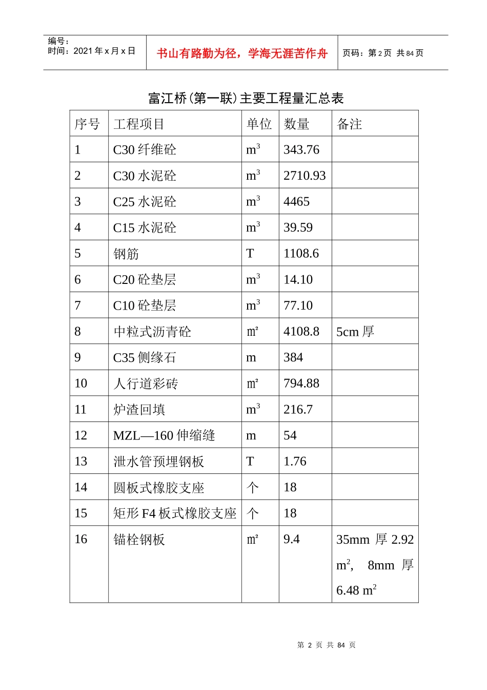 某路高架桥工程施工组织设计_第2页