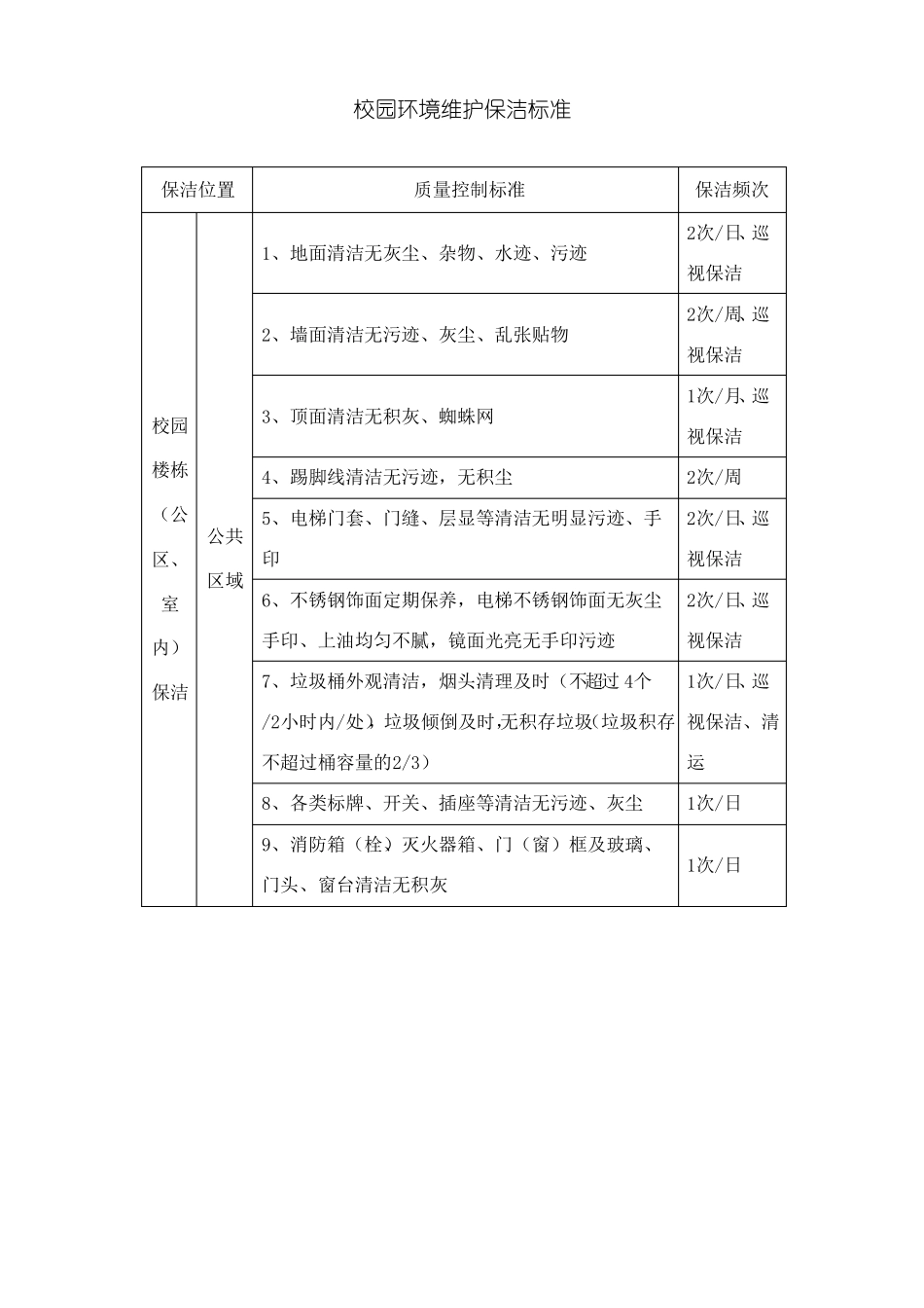 校园环境维护保洁标准_第1页